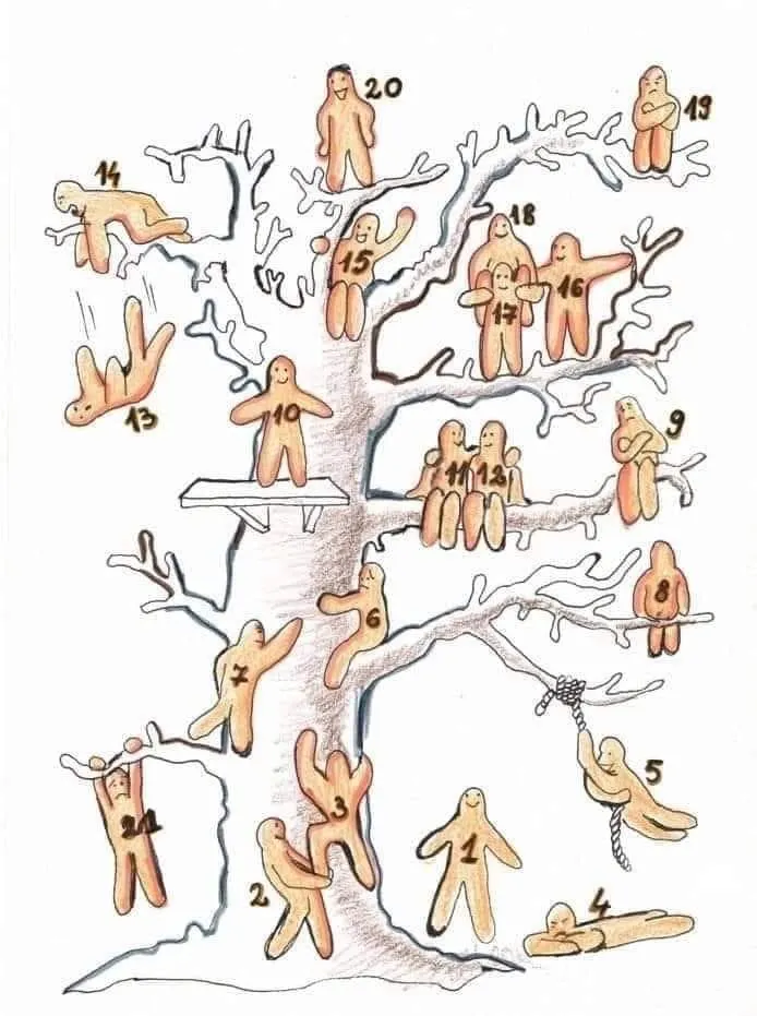 L'arbre aux personnages, numérotés de 1 à 21